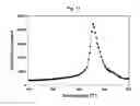 Fig. 12 - PIEZOELECTRIC CERAMIC COMPOSITION, PIEZOELECTRIC ELEMENT, AND METHOD FOR THE SAME