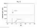 Fig. 14 - PIEZOELECTRIC CERAMIC COMPOSITION, PIEZOELECTRIC ELEMENT, AND METHOD FOR THE SAME