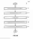 Fig. 18 - Methods For Fabricating Magnetic Devices And Associated Systems And Devices