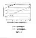 Fig. 06 - Low surface energy photoresist composition and process