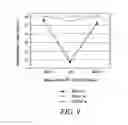 Fig. 07 - Low surface energy photoresist composition and process