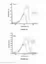 Fig. 04 - Bithiophene sulfonamide-based molecular and polymeric semiconductors