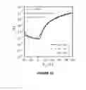 Fig. 09 - Bithiophene sulfonamide-based molecular and polymeric semiconductors