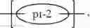 Fig. 37 - Bithiophene sulfonamide-based molecular and polymeric semiconductors