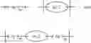 Fig. 56 - Bithiophene sulfonamide-based molecular and polymeric semiconductors