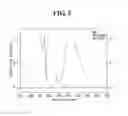 Fig. 03 - Organic light emitting display device