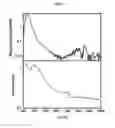 Fig. 11 - PEROVSKITES FOR OPTOELECTRONIC APPLICATIONS