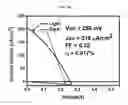 Fig. 12 - PEROVSKITES FOR OPTOELECTRONIC APPLICATIONS