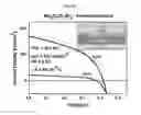 Fig. 34 - PEROVSKITES FOR OPTOELECTRONIC APPLICATIONS