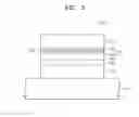 Fig. 04 - Organic light-emitting diode including an interlayer to maintain a hole-electron balance in the emitting layer and display panel including the same