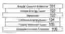 Fig. 01 - Rechargeable battery with voltage activated current interrupter