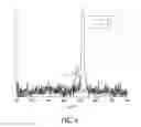Fig. 07 - Methods for forming electrode materials for lithium-based batteries