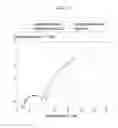 Fig. 16 - Positive active material for rechargeable lithium battery, method of preparing same, and rechargeable lithium battery including same