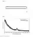 Fig. 02 - Electrolyte membrane for liquid anode cell battery