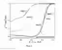 Fig. 05 - Novel Non-Platinum Metal Catalyst Material