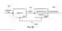 Fig. 09 - Method of plasma-catalyzed, thermally-integrated reforming