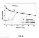 Fig. 04 - Apparatus and method for tunable generation of coherent radiation