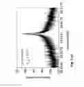 Fig. 08 - Optoelectronic oscillator