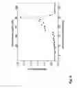 Fig. 12 - Optoelectronic oscillator
