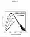 Fig. 10 - Optical amplification device