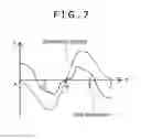 Fig. 06 - Linear motor and compressor equipped with linear motor