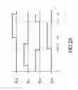 Fig. 03 - Method of controlling phase-shift full-bridge converter in light load operation