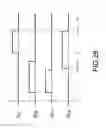 Fig. 04 - Method of controlling phase-shift full-bridge converter in light load operation