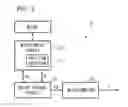 Fig. 02 - Motor drive controller and control method of motor drive controller
