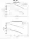Fig. 166 - Data processing device and data processing method