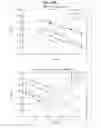 Fig. 196 - Data processing device and data processing method
