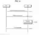 Fig. 12 - Method and apparatus for transmitting reference signal in multi-antenna system