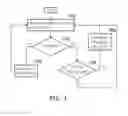 Fig. 08 - Base station, user equipment for integrating multiple rats using carrier aggregation and methods thereof