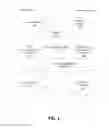 Fig. 02 - Transparent serial encryption