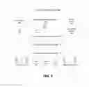 Fig. 06 - Transparent serial encryption