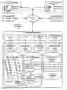 Fig. 01 - Tracking and notification of fulfillment events