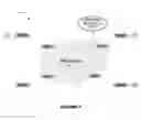 Fig. 04 - Protocol independent multicast (PIM) snooping for a shortest path bridging multicast (SPBM) network