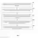 Fig. 02 - Remote Management And Control Of Utility Appliances