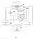 Fig. 05 - Remote Management And Control Of Utility Appliances