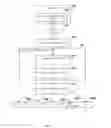 Fig. 08 - Remote Management And Control Of Utility Appliances