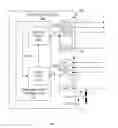 Fig. 02 - Signaling control among multiple communication interfaces of an electronic device based on signal priority