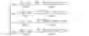 Fig. 08 - VHT-SIG-B BASED DECISION FEEDBACK CHANNEL ESTIMATION
