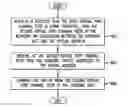 Fig. 01 - Recovering from virtual port channel peer failure