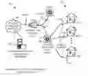 Fig. 01 - Methods and apparatus to upgrade communication services in subscriber distribution areas