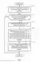 Fig. 07 - Methods and apparatus to upgrade communication services in subscriber distribution areas