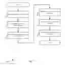 Fig. 08 - Searchable best fit abstraction framework for catalog driven service delivery