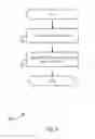 Fig. 09 - Searchable best fit abstraction framework for catalog driven service delivery