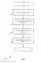 Fig. 10 - Searchable best fit abstraction framework for catalog driven service delivery