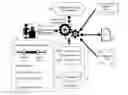 Fig. 01 - Dynamic service level agreement (SLA) adjustment based upon application capabilities
