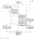 Fig. 06 - Deep packet inspection virtual function