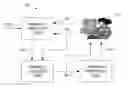 Fig. 01 - Hierarchical anomaly localization and prioritization